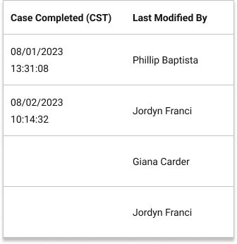 Case_Complete_Last_Modified.png